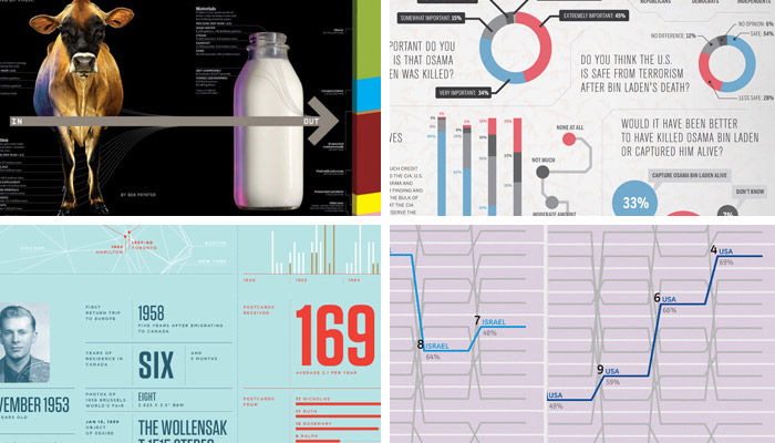 Infographics by Wired, GOOD (top), Nicholas Felton, and Lisa Strausfeld (bottom)